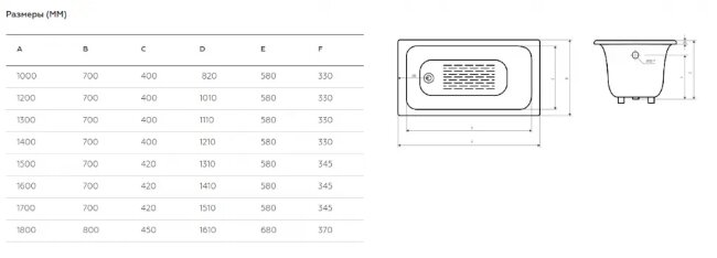 Ванна чугунная Goldman Classic 170x70 с ножками Ванна чугунная Goldman Classic 170x70 с ножками